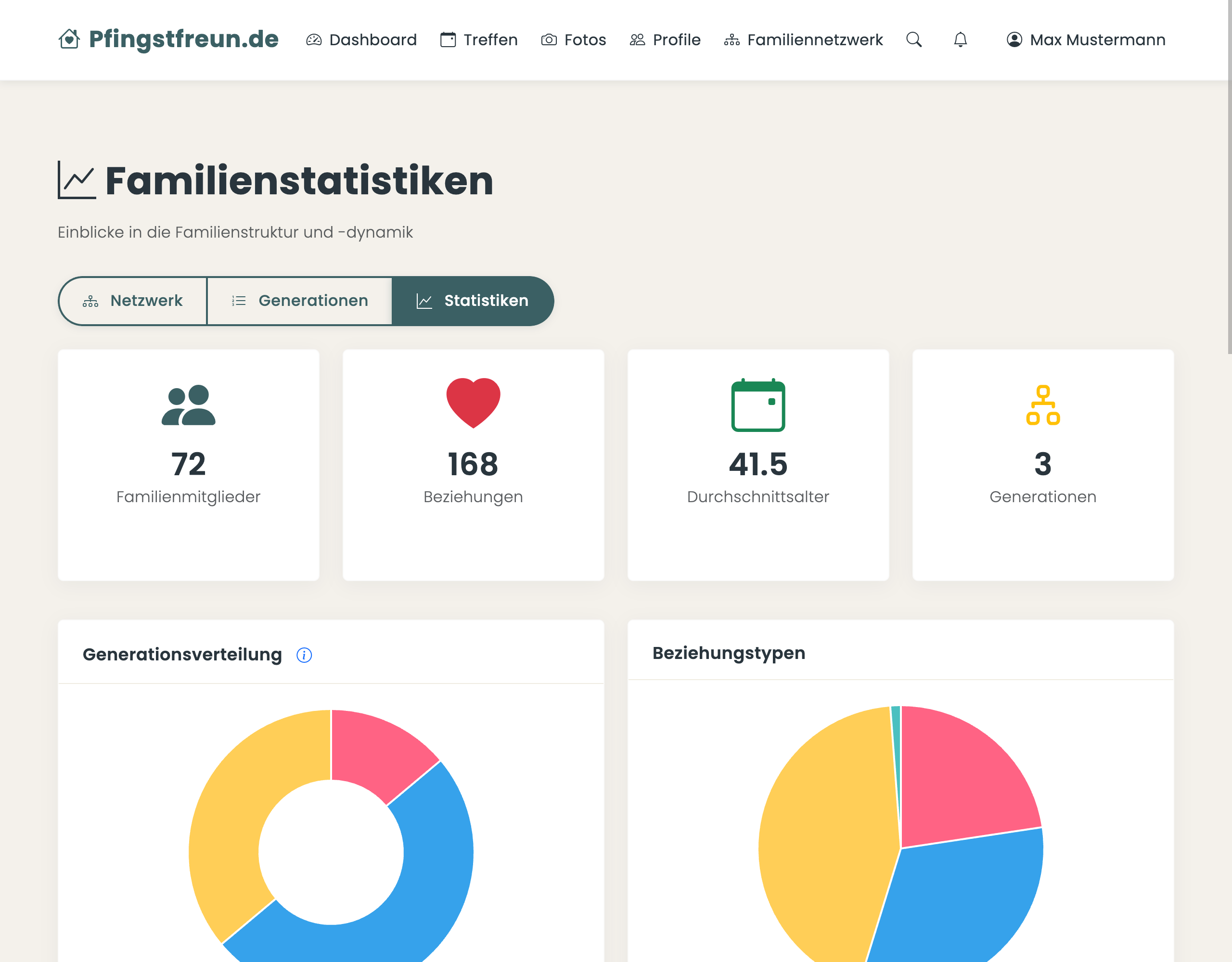 Netzwerk Statistiken